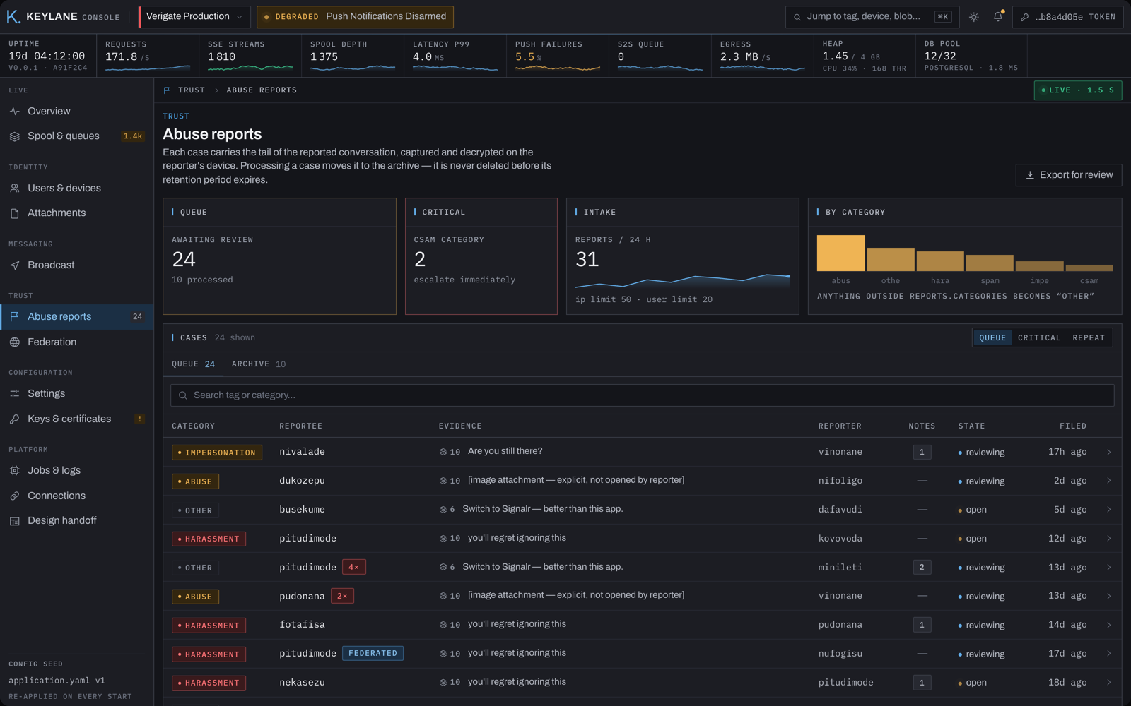 Keylane server console abuse reports queue with categories and per-case note counts