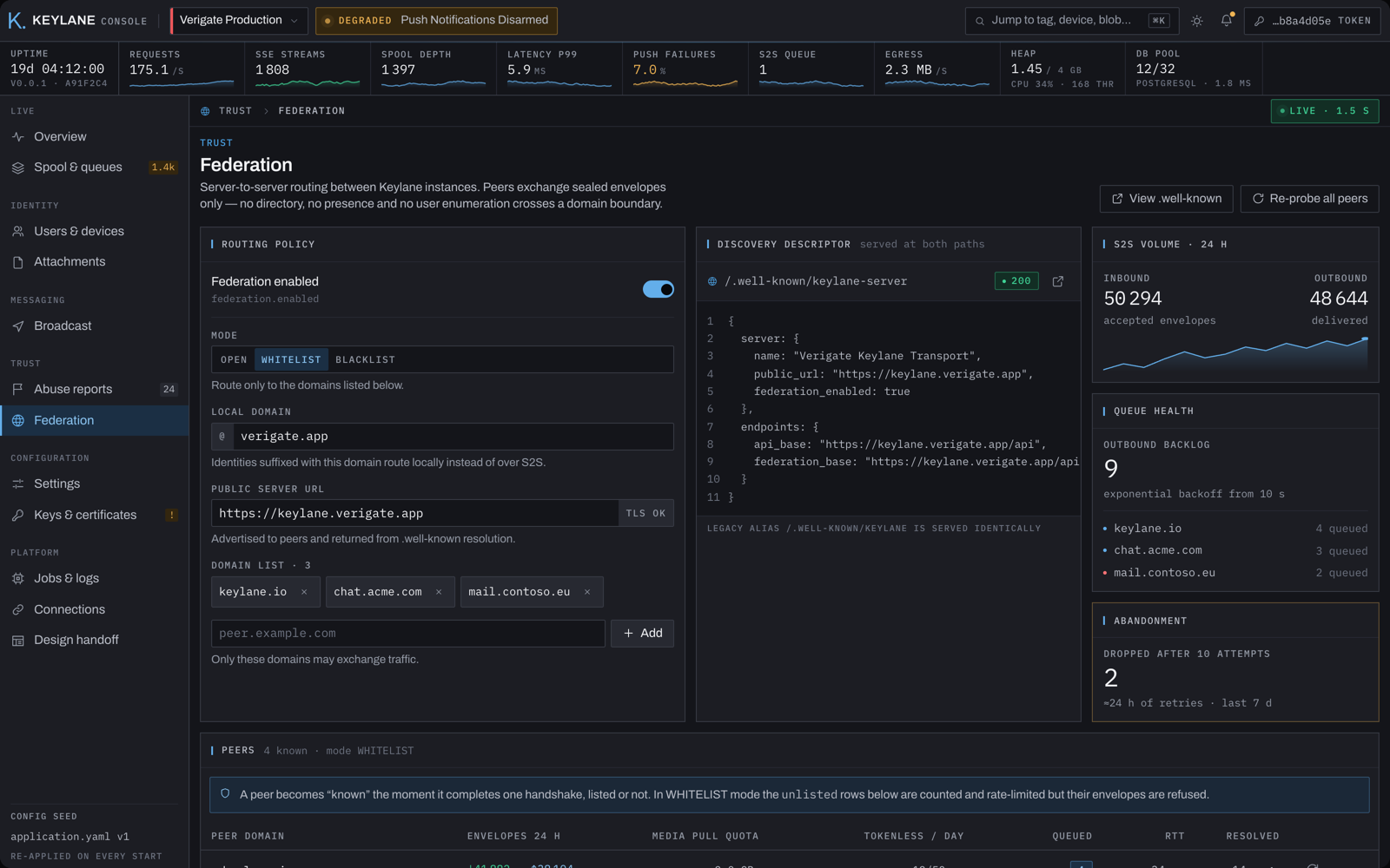 Keylane server console federation screen showing routing policy, the well-known discovery descriptor, and peer queue health